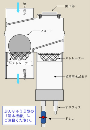 分流除塵器 ぶんりゅう II 型 断面図