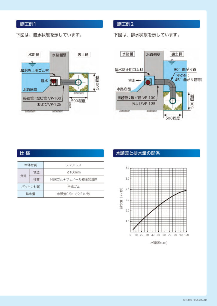 サイドドレイナー TM-100