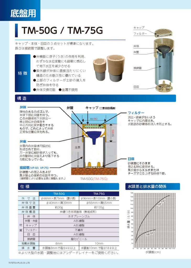 浮子弁式ウィープホール【底盤用】カタログ