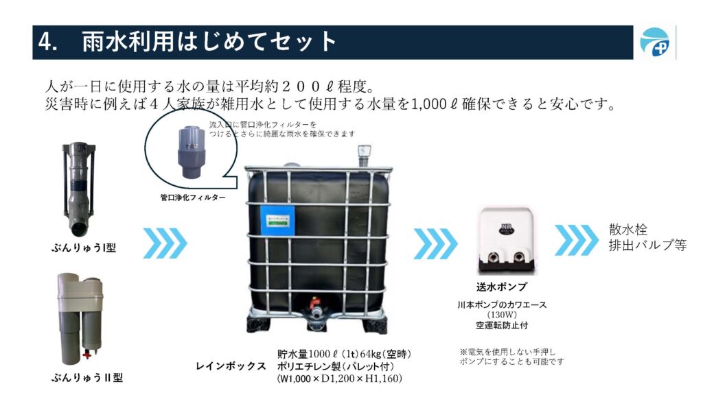 ４，雨水利用はじめてセット